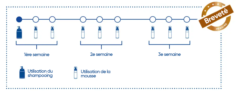 0d383e3f4f6d-57-04-Commitments-DOUXOS3-protocol-patent.png.png